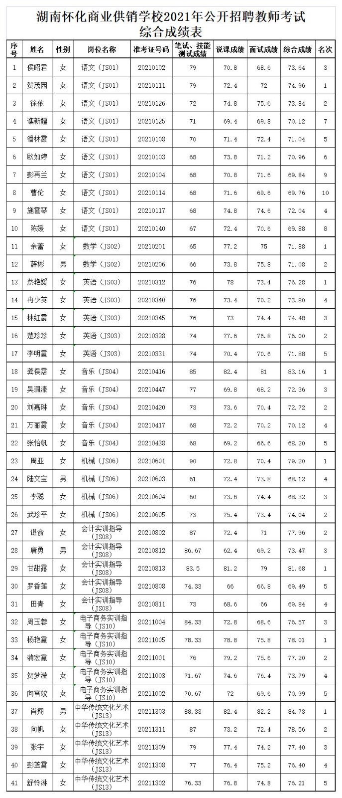 成績匯總(5).jpg